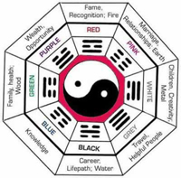 Tao Health Feng Shui consultations - learn how to create harmony and peace in your living space